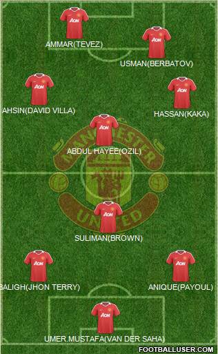 Manchester United Formation 2010