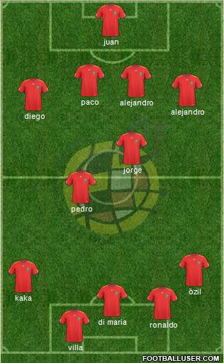 Spain Formation 2010