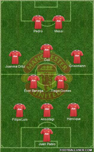 Manchester United Formation 2010