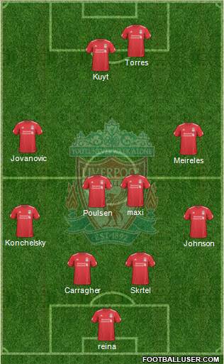 Liverpool Formation 2010