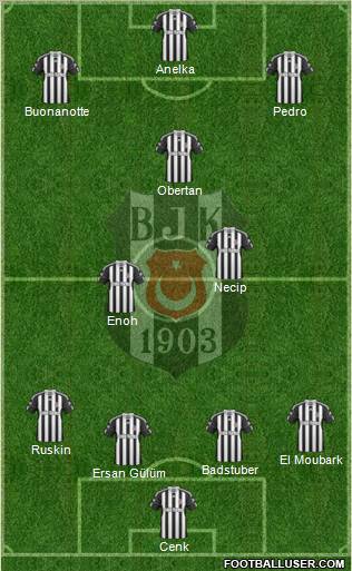 Besiktas JK Formation 2010