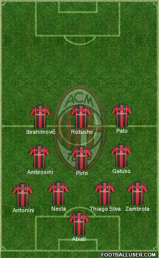 A.C. Milan Formation 2010