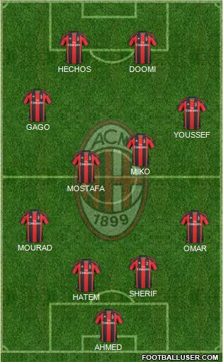 A.C. Milan Formation 2010