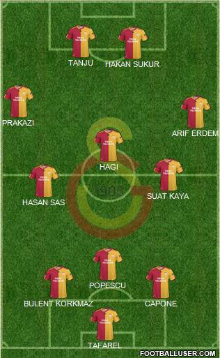 Galatasaray SK Formation 2010