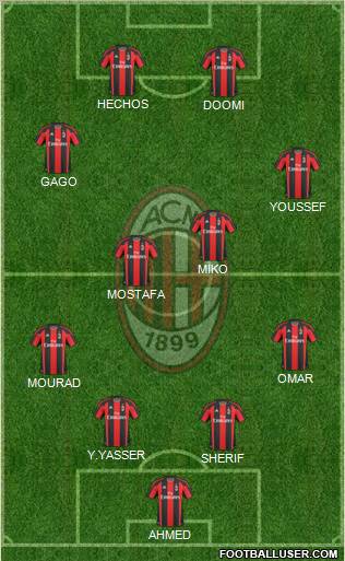 A.C. Milan Formation 2010