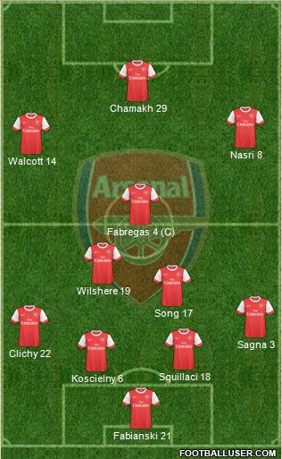 Arsenal Formation 2010