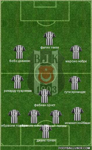 Besiktas JK Formation 2010