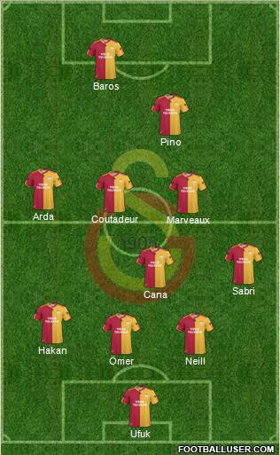 Galatasaray SK Formation 2010