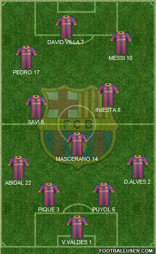 F.C. Barcelona Formation 2010