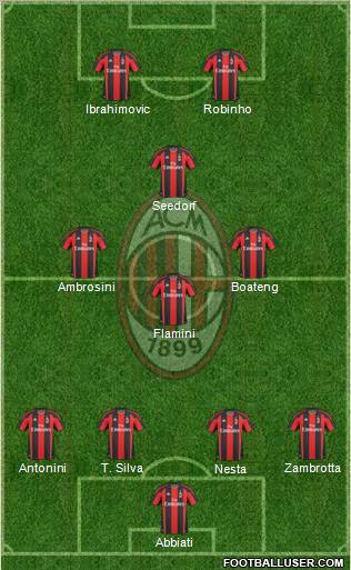 A.C. Milan Formation 2010