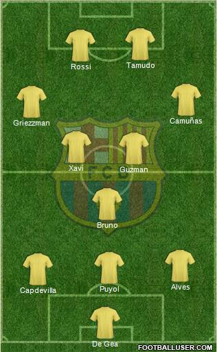 F.C. Barcelona Formation 2010