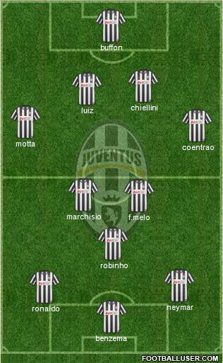 Juventus Formation 2010