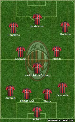 A.C. Milan Formation 2010