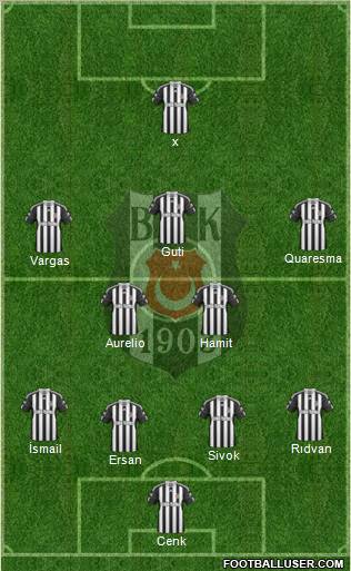 Besiktas JK Formation 2010