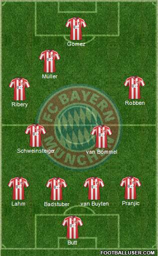 FC Bayern München Formation 2010