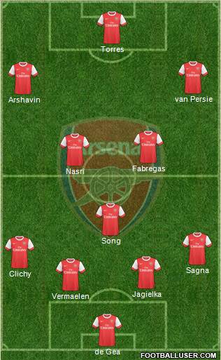 Arsenal Formation 2010