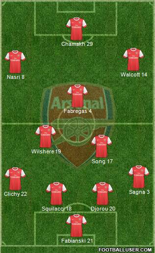 Arsenal Formation 2010