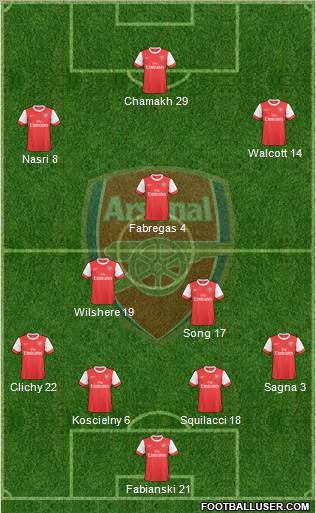 Arsenal Formation 2010