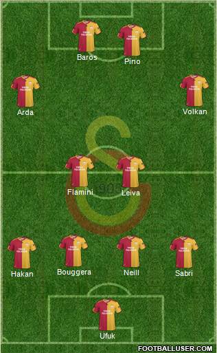 Galatasaray SK Formation 2010