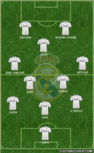 Real Madrid C.F. Formation 2010