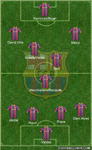 F.C. Barcelona Formation 2010