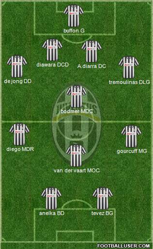 Juventus Formation 2010