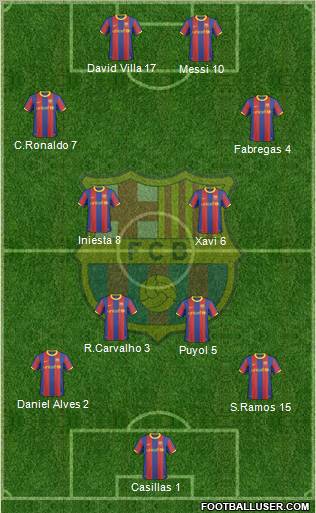 F.C. Barcelona Formation 2010