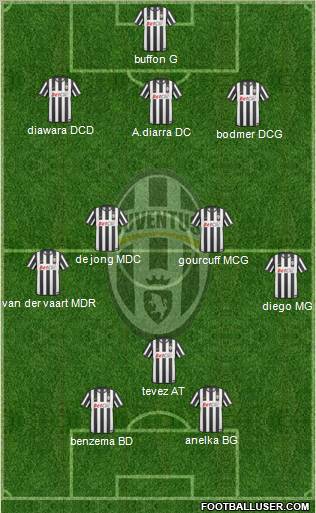 Juventus Formation 2010