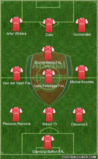 Arsenal Formation 2010