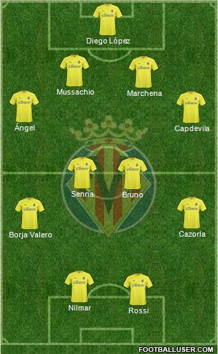 Villarreal C.F., S.A.D. Formation 2010