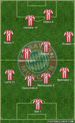 FC Bayern München Formation 2010