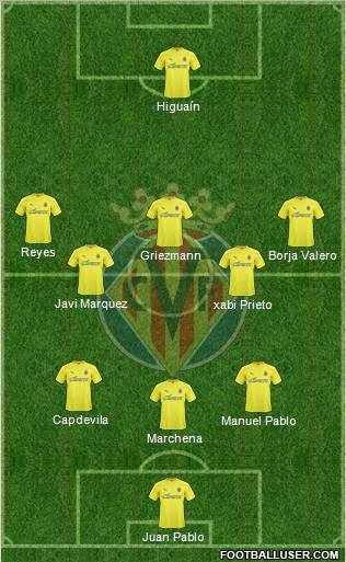 Villarreal C.F., S.A.D. Formation 2010