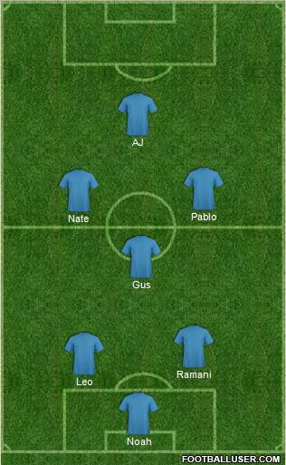 Dream Team Formation 2010