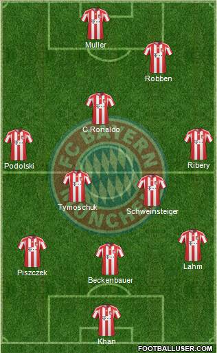 FC Bayern München Formation 2010