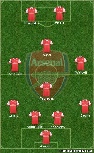 Arsenal Formation 2010