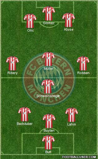 FC Bayern München Formation 2010