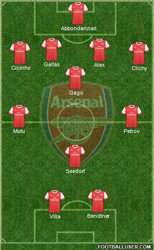 Arsenal Formation 2010