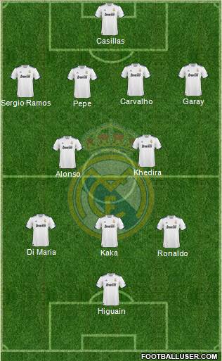 Real Madrid C.F. Formation 2010