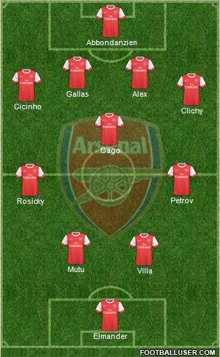 Arsenal Formation 2010