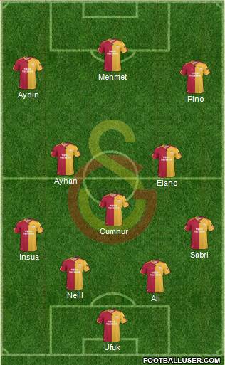 Galatasaray SK Formation 2010