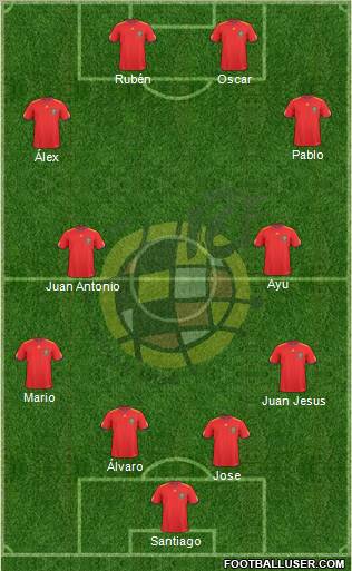 Spain Formation 2010