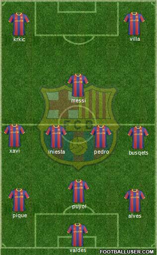 F.C. Barcelona Formation 2010