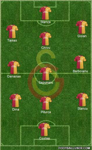 Galatasaray SK Formation 2010