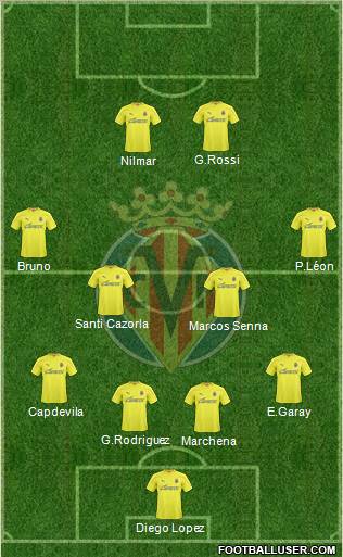 Villarreal C.F., S.A.D. Formation 2010