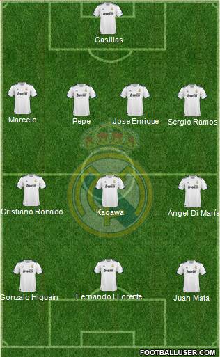 Real Madrid C.F. Formation 2010