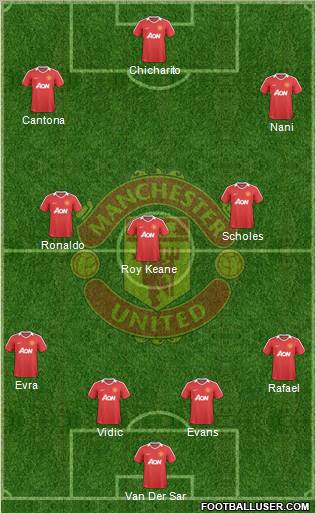 Manchester United Formation 2010