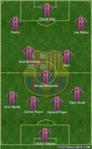 F.C. Barcelona Formation 2010