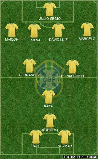 Brazil Formation 2010