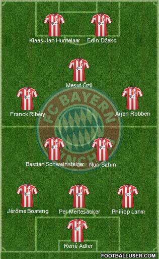 FC Bayern München Formation 2010