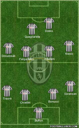 Juventus Formation 2010